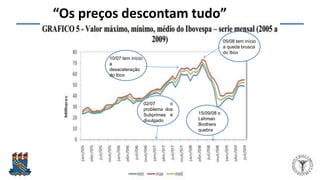 Felipe Pontes
www.contabilidademq.blogspot.com
“Os preços descontam tudo”
51
02/07 o
problema dos
Subprimes é
divulgado
15/09/08 o
Lehman
Brothers
quebra
10/07 tem início
a
desaceleração
do Ibov
05/08 tem início
a queda brusca
do Ibov
 