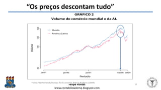 Felipe Pontes
www.contabilidademq.blogspot.com
“Os preços descontam tudo”
53
 