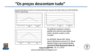 Felipe Pontes
www.contabilidademq.blogspot.com
“Os preços descontam tudo”
56
Os gráficos mostram o desvio
padrão dos retornos das ações
antes, durante e após a crise
mundial.
AL-RJOUB, Samer AM. Stock
returns Dynamics around U.S. Stock
Market Crises and Inverted Smiles.
Journal of New Business Ideas &
Trends, v.8, n.2, 2010.
 