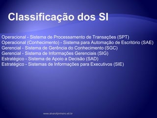 Classificação dos SI
Operacional - Sistema de Processamento de Transações (SPT)
Operacional (Conhecimento) - Sistema para Automação de Escritório (SAE)
Gerencial - Sistema de Gerência do Conhecimento (SGC)
Gerencial - Sistema de Informações Gerenciais (SIG)
Estratégico - Sistema de Apoio a Decisão (SAD)
Estratégico - Sistemas de Informações para Executivos (SIE)
www.alvarofpinheiro.eti.br
 