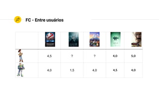 FC - Entre usuários
? ?
 