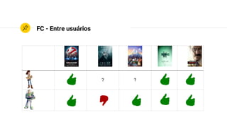 FC - Entre usuários
?
 