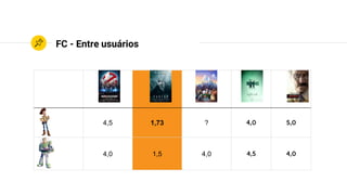 FC - Entre usuários
4,5 1,73 4,21 4,0 5,0
4,0 1,5 4,0 4,5 4,0
 