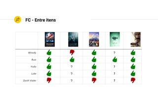 FC - Entre itens
Woody ?
Buzz
Yoda ? ?
Luke ? ?
Darth Vader ? ?
 