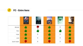 FC - Entre itens
Gostou? Então sugerimos estes
 