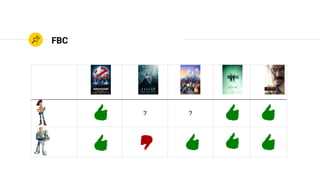 FBC - Árvore de Decisão
 