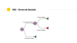 Transparência.
Independência
de outros
usuários.
É possível
recomendar
novos itens.
 