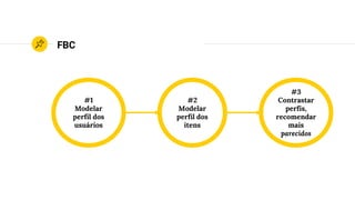Revisando
Recomendações inovadoras
Itens recomendados estão
associados ao conhecimento da
comunidade.
Simplicidade
O modelo colaborativo é
simples e fácil de implementar.
Domínio de negócio
Para o modelo colaborativo, é
desnecessário.
Transparência
É simples explicar o porquê de
recomendações no modelo
baseado em conteúdo.
Independência de usuários
O modelo baseado em
conteúdo dá foco aos atributos
dos itens.
Novo item
Novos itens podem ser
recomendados no modelo
baseado em conteúdo.
 