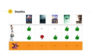 Desafios
? ? ?
?
? ? ? ? ? ?
 