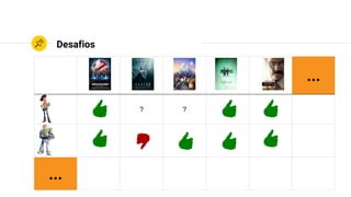 Varia conforme
o domínio, mas
é comum ficar
próximo a 99%!Esparsidade!
 