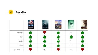 Desafios
Woody ?
Buzz
Yoda ?
Luke ?
Darth Vader ? ?
 