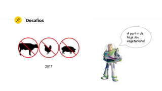 O Buzz vai
continuar
recebendo
recomendações
de pratos com
carne por um
tempo!
Estabilidade em
detrimento de
plasticidade!
 