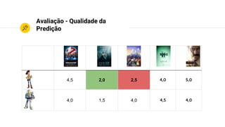 O Netflix nunca
colocou em
produção o
vencedor do
prêmio.
http://www.wired.com/2012/04/netflix-prize-costs/
 