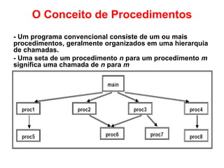 O Conceito de Procedimentos
- Um programa convencional consiste de um ou mais
procedimentos, geralmente organizados em uma hierarquia
de chamadas.
- Uma seta de um procedimento n para um procedimento m
significa uma chamada de n para m
 