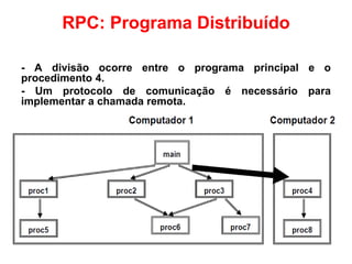 RPC: Programa Distribuído
- A divisão ocorre entre o programa principal e o
procedimento 4.
- Um protocolo de comunicação é necessário para
implementar a chamada remota.
 