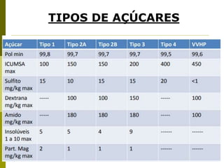 TIPOS DE AÇÚCARES
 
