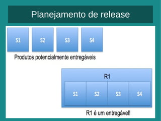 Iterativo e incremental 