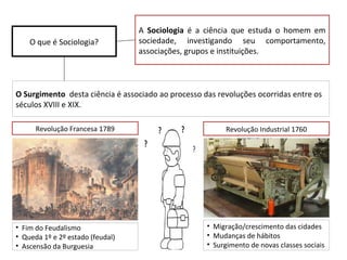 A Sociologia é a ciência que estuda o homem em
    O que é Sociologia?           sociedade, investigando seu comportamento,
                                  associações, grupos e instituições.



O Surgimento desta ciência é associado ao processo das revoluções ocorridas entre os
séculos XVIII e XIX.

      Revolução Francesa 1789                            Revolução Industrial 1760




• Fim do Feudalismo                                 • Migração/crescimento das cidades
• Queda 1º e 2º estado (feudal)                     • Mudanças de hábitos
• Ascensão da Burguesia                             • Surgimento de novas classes sociais
 
