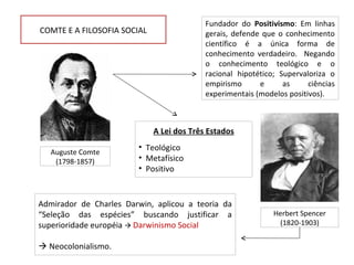 Fundador do Positivismo: Em linhas
COMTE E A FILOSOFIA SOCIAL                 gerais, defende que o conhecimento
                                           científico é a única forma de
                                           conhecimento verdadeiro. Negando
                                           o conhecimento teológico e o
                                           racional hipotético; Supervaloriza o
                                           empirismo      e      as     ciências
                                           experimentais (modelos positivos).



                             A Lei dos Três Estados
                        • Teológico
   Auguste Comte
    (1798-1857)         • Metafísico
                        • Positivo



Admirador de Charles Darwin, aplicou a teoria da
“Seleção das espécies” buscando justificar a                  Herbert Spencer
superioridade européia  Darwinismo Social                     (1820-1903)


 Neocolonialismo.
 