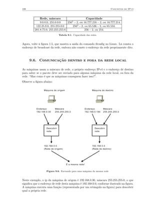 106                                                                          Conceitos de IPv4



              Rede, máscara                        Capacidade
              9.0.0.0, 255.0.0.0    2563 − 2, ou 16.777.216 − 2, ou 16.777.214.

           122.25.0.0, 255.255.0.0      2562 − 2, ou 65.536 − 2, ou 65.534.
          201.8.75.0, 255.255.255.0               256 − 2, ou 254.
                               Tabela 9.1. Capacidade das redes.


Agora, volte à ﬁgura 1.5, que mostra a saída do comando ifconﬁg no Linux. Lá consta o
endereço de broadcast da rede, embora não conste o endereço da rede propriamente dito.



      9.6. Comunicação dentro e fora da rede local

As máquinas usam a máscara de rede, o próprio endereço IPv4 e o endereço de destino
para saber se o pacote deve ser enviado para alguma máquina da rede local, ou fora da
rede. “Mas como é que as máquinas conseguem fazer isso?”.
Observe a ﬁgura abaixo:

                 Máquina de origem                           Máquina de destino




           Endereço       Máscara                      Endereço        Máscara
           192.168.0.30   255.255.255.0                192.168.0.184   255.255.255.0




                   Descobrir                                   Descobrir
                   rede                                        rede




                 192.168.0.0                                 192.168.0.0
                 (Rede de origem)                            (Rede de destino)




                                     É a mesma rede!


                   Figura 9.6. Enviando para uma máquina da mesma rede.


Neste exemplo, o ip da máquina de origem é 192.168.0.30, máscara 255.255.255.0, o que
signiﬁca que o endereço de rede desta máquina é 192.168.0.0, conforme ilustrado na ﬁgura.
A máquina executa uma função (representada por um retângulo na ﬁgura) para descobrir
qual a própria rede.
 