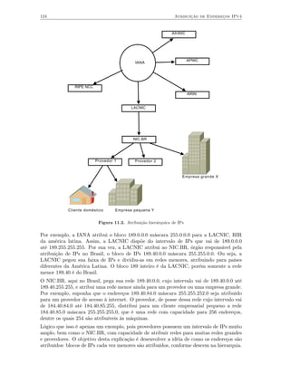 124                                                             Atribuição de Endereços IPv4


                                                               AfriNIC




                                                                         APNIC
                                             IANA




               RIPE NCC
                                                                         ARIN


                                           LACNIC




                                            NIC.BR




                          Provedor 1         Provedor 2



                                                                    Empresa grande X




            Cliente doméstico      Empresa pequena Y


                           Figura 11.2. Atribuição hierárquica de IPs

Por exemplo, a IANA atribui o bloco 189.0.0.0 máscara 255.0.0.0 para a LACNIC, RIR
da américa latina. Assim, a LACNIC dispõe do intervalo de IPs que vai de 189.0.0.0
até 189.255.255.255. Por sua vez, a LACNIC atribui ao NIC.BR, órgão responsável pela
atribuição de IPs no Brasil, o bloco de IPs 189.40.0.0 máscara 255.255.0.0. Ou seja, a
LACNIC pegou sua faixa de IPs e dividiu-as em redes menores, atribuindo para países
diferentes da América Latina. O bloco 189 inteiro é da LACNIC, porém somente a rede
menor 189.40 é do Brasil.
O NIC.BR, aqui no Brasil, pega sua rede 189.40.0.0, cujo intervalo vai de 189.40.0.0 até
189.40.255.255, e atribui uma rede menor ainda para um provedor ou uma empresa grande.
Por exemplo, suponha que o endereços 189.40.84.0 máscara 255.255.252.0 seja atribuído
para um provedor de acesso à internet. O provedor, de posse dessa rede cujo intervalo vai
de 184.40.84.0 até 184.40.85.255, distribui para um cliente empresarial pequeno a rede
184.40.85.0 máscara 255.255.255.0, que é uma rede com capacidade para 256 endereços,
dentre os quais 254 são atribuíveis às máquinas.
Lógico que isso é apenas um exemplo, pois provedores possuem um intervalo de IPs muito
amplo, bem como o NIC.BR, com capacidade de atribuir redes para muitas redes grandes
e provedores. O objetivo desta explicação é desenvolver a idéia de como os endereços são
atribuídos: blocos de IPs cada vez menores são atribuídos, conforme descem na hierarquia.
 