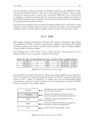 11.7 PAT                                                                                     131


Ou seja, “quando o endereço de origem for 192.168.5.3, traduza-o para 200.30.20.1 (ende-
reço da porta WAN do Gateway). Este será o novo endereço de origem”. Assim, quando
o servidor na internet receber o pacote, ele o receberá de 200.30.20.1, que é roteável (por
ser público), e enviará uma resposta para ele. O pacote de resposta chegará, obviamente, à
porta WAN do Gateway, que traduzirá o endereço de destino para 192.168.5.3, entregando-
o à máquina local de endereço privado.
Você pode estar pensando: bom, só temos um endereço público para a rede inteira. O que
acontece se várias máquinas quiserem acessar a internet? Pela lógica, não é possível duas
máquinas usarem um único endereço público através do NAT. Por isso, temos o PAT.



                                        11.7. PAT

PAT signiﬁca Tradução de Endereços de Portas (Port Address Translation). Ele expande
as possibilidades do NAT. Com ele, é possível várias máquinas com endereços IP privados
acessarem a internet, por meio de um único endereço público - a saber, o endereço público
da porta WAN do Gateway padrão.
Para conseguir isso, o PAT associa (a) um endereço privado e (b) uma porta à (c) um
endereço público e (d) à uma porta, conforme tabela abaixo.


     End. de máq. na Lan Porta da máq. na Lan                      End. público Porta
          192.168.5.1             2033                              200.30.20.1  2050
          192.168.5.2             1988                              200.30.20.1  2051
          192.168.5.3             2033                              200.30.20.1  2052
                            Tabela 11.5. Tabela PAT no Gateway padrão


As coisas parecem confusas? Se parecem, é porque precisamos relembrar o que é uma porta.
Porta é um conceito de camada transporte da arquitetura TCP/IP, camada imediatamente
acima da “rede” a abaixo da “aplicação”. A camada rede trata do endereçamento lógico
do hospedeiro, enquanto a camada transporte trata da identiﬁcação da aplicação TCP/IP
cliente ou servidora. Veja a ﬁgura abaixo:


                                            Aplicações de rede: Navegador ou servidor WEB,
               Aplicação
                                            leitor de email, torrent, etc

               Transporte                   Identifica as aplicações por meio das portas;
                                            por meio das portas as aplicações se comuncam.

                 Rede                        Identifica a máquina logicamente por meio
                                             do endereço IP
                                            Identifica a máquina fisicamente no escopo da
                Enlace
                                            rede local, por meio do endereço MAC

                 Física                     Enlace físico por onde trafegam os bits




                            Figura 11.9. Resumo da arquitetura TCP/IP.
 