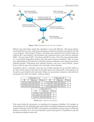144                                                                                     Roteamento IPv4



               Rede Administração                                 Rede Lanchonete
               10.0.1.0 255.255.255.0                             10.0.2.0 255.255.255.0


                     1
                             A          Subrede do enlace A-B         B
                                  2                               1                 2
                                        10.0.99.0 255.255.255.0

                 3
                                                                      3

            Subrede do enlace A-C           1      2
            10.0.98.0 255.255.255.0                        Subrede do enlace B-C
                                                           10.0.100.0 255.255.255.0

                                        C
                                                  3



                                                           Rede Segurança
                                                           10.0.3.0 255.255.255.0




                         Figura 12.10. Exemplo de rede com três roteadores.

Observe que todo enlace saindo dos roteadores é uma rede diferente. Até mesmo enlaces
sem hospedeitos (ou seja, enlaces que interligam roteadores) possuem um endereço de rede
e uma máscara. Sabe porque? Porque é necessário que cada porta do roteador tenha um
endereço IP e uma máscara. Os roteadores não conversam entre si por meio de endereços
MAC, e sim por meio de IP’s. Um chama pelo IP do outro. Você deve estar questionando-
se: “é um grande desperdício dedicar uma rede para conectar roteadores”. Sim, no nosso
caso desperdiçamos 252 endereços atribuíveis porque escolhemos uma máscara que forma
subredes grandes. Poderíamos usar subredes menores, mas isso é outra história. Vamos
focar no fato de que cada roteador está conectado a duas subredes.
A primeira regra é: a primeira coisa que um roteador aprende são as conexões diretas a
ele. Isso é óbvio, pois se cada porta do roteador possui um endereço IP e uma máscara, ele
vai saber a que subredes está conectado. Então, em um primeiro momento, cada tabela de
roteamento irá exibir três linhas, conforme abaixo:

                      Roteador A                        Roteador B
              IP       Máscara      Porta       IP       Máscara     Porta
           10.0.1.0 255.255.255.0     1      10.0.99.0 255.255.255.0   1
           10.0.99.0 255.255.255.0    2      10.0.2.0 255.255.255.0    2
           10.0.98.0 255.255.255.0    3     10.0.100.0 255.255.255.0   3
                                     Roteador C
                              IP       Máscara     Porta
                          10.0.98.0 255.255.255.0     1
                         10.0.100.0 255.255.255.0     2
                           10.0.3.0 255.255.255.0     3
                                 Tabela 12.1. Tabelas de roteamento.

Com essas tabelas de roteamento, os roteadores já conseguem trabalhar. Por exemplo, se
uma máquina de rede Administração quiser falar com alguma máquina que seja temporari-
amente conectada à rede 10.0.99.0, essa máquina encaminhará o pacote para seu Gateway
Padrão (o roteador A), e este irá encaminhar o pacote pela porta 2. O problema é que nõa
há nenhuma máquina nessa rede.
 