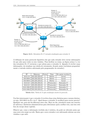 12.6 Anunciando aos vizinhos                                                                                147


                                                             Rotador A,
                                                             através de mim
                                                             você chega à
              Rede Administração                             10.0.2.0 255.255.255.0 e à
              10.0.1.0 255.255.255.0                         10.0.100.0 255.255.255.0




                       1
                              A         Subrede do enlace A-B         B
                                   2                              1                 2
                                        10.0.99.0 255.255.255.0

                   3                                                                    Rede Lanchonete
                                                                      3
                                                                                        10.0.2.0 255.255.255.0
              Subrede do enlace A-C         1      2
              10.0.98.0 255.255.255.0                      Subrede do enlace B-C
                                                           10.0.100.0 255.255.255.0

 Rotador A,                             C
 através de mim                                   3
 você chega à
 10.0.3.0 255.255.255.0 e à
                                                           Rede Segurança
 10.0.100.0 255.255.255.0
                                                           10.0.3.0 255.255.255.0




               Figura 12.11. Roteadores B e C enviando atualizações para roteador A.



A deﬁnição de nosso protocolo hipotético diz que cada roteador deve enviar informações
do que sabe para todos os seus vizinhos. Para facilitar as coisas, na ﬁgura acima é a vez
dos roteadores B e C enviarem o que sabem para o roteador A. Quando A receber essas
informações, irá atualizar sua tabela de roteamento, ﬁcando assim (excluímos proposital-
mente a entrada estática adicionada pelo programador do roteador):


                   IP           Máscara     Porta   Tipo    De quem recebeu?
                10.0.1.0      255.255.255.0   1    Direto        Local
                10.0.99.0     255.255.255.0   2    Direto        Local
                10.0.98.0     255.255.255.0   3    Direto        Local
                10.0.3.0      255.255.255.0   3   Protocolo    Roteador C
                10.0.2.0      255.255.255.0   2   Protocolo    Roteador B
               10.0.100.0     255.255.255.0   3   Protocolo    Roteador C
               10.0.100.0     255.255.255.0   2   Protocolo    Roteador B
                    Tabela 12.4. Tabela de A após atualização através de protocolo.



Um fato interessante é que o roteador A recebeu duas rotas distintas para o mesmo destino:
ou seja, 10.0.100.0 via B e via C. Qual dessas o roteador A escolherá para enviar pacotes?
Qualquer um, pois não há diferença entre elas. Hoje em dia, roteadores usam um conceito
de métricas e distâncias administrativas para determinar qual a melhor rota, mas isso está
fora do escopo desse capítulo.
Observe que, como a informação recebida não é estática, ela pode ser alterada assim que
uma nova rota surgir na rede. Basta que o novo roteador a ser adicionado informe aos seus
vizinhos o que sabe.
 