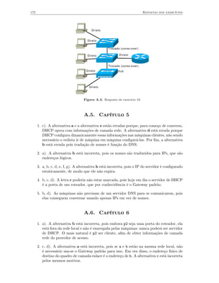 172                                                                        Repostas dos exercícios




                                        Direto


                                     Direto

                                                  Trocado (corss-over)

                                     Direto              Direto


                                                  Trocado (corss-over)
                                    Direto              Hub




                                      Direto



                                   Figura A.3. Resposta do exercício 10.



                                   A.5. Capítulo 5

      1. c). A alternativa a e a alternativa e estão erradas porque, para começo de conversa,
         DHCP opera com informações de camada rede. A alternativa d está errada porque
         DHCP conﬁgura dinamicamente essas informações nas máquinas clientes, não sendo
         necessário o redista ir de máquina em máquina conﬁgurá-las. Por ﬁm, a alternativa
         b está errada pois tradução de nomes é função do DNS.

      2. a). A alternativa b está incorreta, pois os nomes são traduzidos para IPs, que são
         endereços lógicos.

      3. a, b, c, d, e, f, g). A alternativa h está incorreta, pois o IP do servidor é conﬁgurado
         estaticamente, de modo que ele não expira.

      4. b, c, d). A letra c poderia não estar marcada, pois hoje em dia o servidor de DHCP
         é a porta de um roteador, que por conhecidência é o Gateway padrão.

      5. b, d). As máquinas não precisam de um servidor DNS para se comunicarem, pois
         elas conseguem conversar usando apenas IPs em vez de nomes.


                                   A.6. Capítulo 6

      1. a). A alternativa b está incorreta, pois embora p2 seja uma porta do roteador, ela
         está fora da rede local e não é enxergada pelas máquinas: nunca poderá ser servidor
         de DHCP. O mais natural é p2 ser cliente, aﬁm de obter informações de camada
         rede do provedor de acesso.

      2. c, d). A alternativa a está incorreta, pois se a e b estão na mesma rede local, não
         é necessário usa-se o Gateway padrão para isso. Em vez disso, o endereço físico de
         destino do quadro de camada enlace é o endereço de b. A alternativa c está incorreta
         pelos mesmos motivos.
 