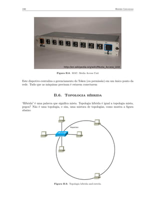 180                                                                      Redes Legadas




                           Figura B.8. MAU: Media Access Unit


Este dispotivo centraliza o gerenciamento do Token (ou permissão) em um único ponto da
rede. Tudo que as máquinas precisam é estarem conectarem


                         B.6. Topologia híbrida

“Híbrida” é uma palavra que signiﬁca mista. Topologia híbrida é igual a topologia mista,
pegou? Não é uma topologia, e sim, uma mistura de topologias, como mostra a ﬁgura
abaixo:




                                       Repetidor




                         Figura B.9. Topologia híbrida anel-estrela.
 