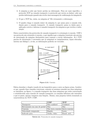 2.8 Transporte confiável e conexão                                                    43


   3. A máquina a sabe que houve perdas na informação. Para ser mais especíﬁco, o
      protocolo TCP na camada transporte (o protocolo que enviou os dados), sabe que
      perdeu informação quando não recebe uma mensagem de conﬁrmação da máquina b.

   4. O que o TCP faz, então, na máquina a? Ele retransmite a informação.

   5. O quadro chega à camada enlace da máquina b, que passa para a camada rede,
      depois para a camada transporte. A camada transporte passa os dados para a
      aplicação correta e informa à camada transporte da máquina a que recebeu a infor-
      mação.

Outra característica dos protocolos de camada transporte é a orientação à conexão. UDP é
um protocolo não orientado à conexão, o que signiﬁca que a máquina remetente não precisa
de autorização da máquina destinatária para começar a enviar informações. Já o TCP
precisa de autorização: é necessário que as máquinas se cumprimentem, sejam educadas,
iniciem um diálogo e, aí sim, as informações poderão ser trocadas:


                                            oi, tudo bem?
                      a                                                  b


                                   tudo... e você?
                                   como anda a família?


                                            com as pernas.
                                            escuta, me empresta
                                                  seu chapéu?




                                     ok. mas vê se
                                     devolve, hehe




                                    Figura 2.13. Conexão.


Faltou desenhar o chapéu voando de um hospedeiro para o outro na ﬁgura acima. Lembre-
se que, quando duas camadas conversam, somente as mesmas camadas nas duas máquinas
se entendem; na ﬁgura, é a camada transporte das duas máquinas que estão conversando
e estabelecendo uma conexão de camada transporte; as camadas inferiores não entendem
o que se passa, apenas cumprem suas funções. Abaixo, uma pequena tabela resumindo as
características do TCP e UDP.

                                        UDP                          TCP
          Transporte                    Não conﬁável                 Conﬁável
          Retransmite em caso de perda? Não                          Sim
          Conexão                       Não incia conexão            Inicia conexão
          Velocidade comparada          Rápido                       Lento
          Indicado para                 Áudio, vídeo                 Email, web...
                          Tabela 2.2. Protocolos de camada transporte.
 