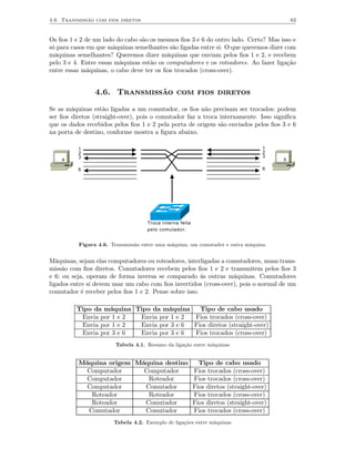 4.6 Transmissão com fios diretos                                                             63


Os ﬁos 1 e 2 de um lado do cabo são os mesmos ﬁos 3 e 6 do outro lado. Certo? Mas isso e
só para casos em que máquinas semelhantes são ligadas entre si. O que queremos dizer com
máquinas semelhantes? Queremos dizer máquinas que enviam pelos ﬁos 1 e 2, e recebem
pelo 3 e 4. Entre essas máquinas estão os computadores e os roteadores. Ao fazer ligação
entre essas máquinas, o cabo deve ter os ﬁos trocados (cross-over).


                4.6. Transmissão com fios diretos

Se as máquinas estão ligadas a um comutador, os ﬁos não precisam ser trocados: podem
ser ﬁos diretos (straight-over), pois o comutador faz a troca internamente. Isso signiﬁca
que os dados recebidos pelos ﬁos 1 e 2 pela porta de origem são enviados pelos ﬁos 3 e 6
na porta de destino, conforme mostra a ﬁgura abaixo.

          1                                                                         1
          2                                                                         2
          3                                                                         3
    a                                                                                    b

          6                                                                         6




                                    Troca interna feita
                                    pelo comutador.


          Figura 4.6. Transmissão entre uma máquina, um comutador e outra máquina.


Máquinas, sejam elas computadores ou roteadores, interligadas a comutadores, usam trans-
missão com ﬁos diretos. Comutadores recebem pelos ﬁos 1 e 2 e transmitem pelos ﬁos 3
e 6: ou seja, operam de forma inversa se comparado às outras máquinas. Comutadores
ligados entre si devem usar um cabo com ﬁos invertidos (cross-over), pois o normal de um
comutador é receber pelos ﬁos 1 e 2. Pense sobre isso.

         Tipo da máquina Tipo da máquina    Tipo de cabo usado
          Envia por 1 e 2 Envia por 1 e 2 Fios trocados (cross-over)
          Envia por 1 e 2 Envia por 3 e 6 Fios diretos (straight-over)
          Envia por 3 e 6 Envia por 3 e 6 Fios trocados (cross-over)
                        Tabela 4.1. Resumo da ligação entre máquinas


          Máquina origem Máquina destino                    Tipo de cabo usado
           Computador      Computador                     Fios trocados (cross-over)
           Computador       Roteador                      Fios trocados (cross-over)
           Computador      Comutador                      Fios diretos (straight-over)
             Roteador       Roteador                      Fios trocados (cross-over)
             Roteador      Comutador                      Fios diretos (straight-over)
            Comutador      Comutador                      Fios trocados (cross-over)
                       Tabela 4.2. Exemplo de ligações entre máquinas
 