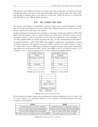 64                                                  Camada física das redes locais cabeadas


Isso pode ser meio difícil de decorar no começo, mas não se preocupe, as coisas vão piorar,
porque pelo menos até agora é uma questão de lógica saber o tipo de cabo usar: basta saber
por que ﬁos a máquina envia e por quais ele recebe bits. Difícil de decorar é a ordem dos
ﬁos baseados na cor. Difícil, porém essencial.

                           4.7. As cores dos fios
Para tornar mais lógica a memorização, primeiro vamos focar nos ﬁos relevantes, aqueles
que são usados para alguma coisa em redes locais. Depois focaremos nos ﬁos menos rele-
vantes, aqueles que nem sequer são usados.
Os ﬁos usados para transmissão são os verdes e os laranjas. O primeiro padrão é o EIA/TIA
568A. Por este padrão, o ﬁo 1 é o verde e branco (ou verde claro). O ﬁo 2 é o verde, o ﬁo 3 é
o laranja e branco, e o ﬁo 6 é o laranja. Se você tem um computador e um comutador, você
vai usar o padrão 568A em ambas as pontas do cabo: ou seja, transmissão por ﬁos diretos.
O segundo padrão é o EIA/TIA 568B. Este padrão é usado para transmissões com ﬁos
trocados (cross-over). De um lado você tem o 568A, cujo ﬁo 1 é o verde e branco, e o ﬁo 2
é o verde. Pois é: como o 568B trata de ligações com ﬁos trocados, os ﬁos para transmissão
não podem ser os mesmos do 568A. Assim, pelo 568B, o ﬁo 1 é o laranja e branco, o 2 é
o laranja, o 3 é o verde e branco e o 6 é o verde. Observe as tabelas abaixo.
                    1 Verde e branco                 1 Laranja e branco
                    2      Verde                     2     Laranja
                    3 Laranja e branco               3 Verde e branco


                    6      Laranja                   6        Verde



                  Tabela 4.3. Padrão 568A          Tabela 4.4. Padrão 568B




                                     4       Azul
                                     5   Azul e branco

                                     7 Marrom e branco
                                     8     Marrom
                             Tabela 4.5. Os ﬁos menos relevantes
Os ﬁos menos relevantes sempre são os mesmos em ambos os padrões: o ﬁo 4 é o azul, o ﬁo
5 é azul e branco, o 7 é marrom e branco e o 8 é o marrom. Na tabela abaixo você pode
comprar os dois padrões.

                       568A                                 568B
          O primeiro ﬁo é o verde e branco   O primeiro ﬁo é o laranja e branco
        Usa-se o par verde para transmissão Usa-se o par laranja para transmissão
         Usa-se o par laranja para recepção   Usa-se o par verde para recepção
     É usado tanto com 568A quanto com 568B    É usado apenas com um 568A
                            Tabela 4.6. Diferença entre os padrões
 
