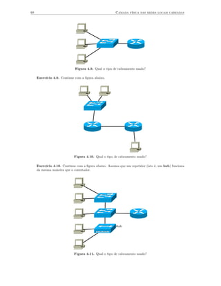 68                                                     Camada física das redes locais cabeadas




                             Figura 4.9. Qual o tipo de cabeamento usado?

     Exercício 4.9. Continue com a ﬁgura abaixo.




                            Figura 4.10. Qual o tipo de cabeamento usado?

     Exercício 4.10. Continue com a ﬁgura abaixo. Assuma que um repetidor (isto é, um hub) funciona
     da mesma maneira que o comutador.




                                                       Hub




                            Figura 4.11. Qual o tipo de cabeamento usado?
 