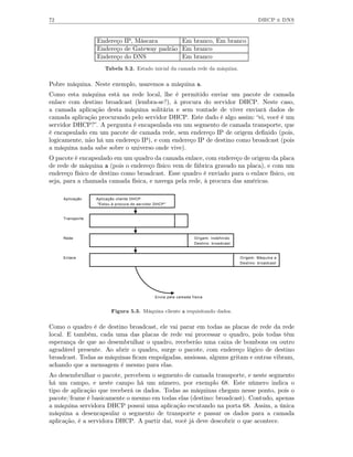 72                                                                                             DHCP e DNS



                  Endereço IP, Máscara       Em branco, Em branco
                  Endereço de Gateway padrão Em branco
                  Endereço do DNS            Em branco
                      Tabela 5.2. Estado inicial da camada rede da máquina.


Pobre máquina. Neste exemplo, usaremos a máquina a.
Como esta máquina está na rede local, lhe é permitido enviar um pacote de camada
enlace com destino broadcast (lembra-se?), à procura do servidor DHCP. Neste caso,
a camada aplicação desta máquina solitária e sem vontade de viver enviará dados de
camada aplicação procurando pelo servidor DHCP. Este dado é algo assim: “ei, você é um
servidor DHCP?”. A pergunta é encapsulada em um segmento de camada transporte, que
é encapsulado em um pacote de camada rede, sem endereço IP de origem deﬁnido (pois,
logicamente, não há um endereço IP), e com endereço IP de destino como broadcast (pois
a máquina nada sabe sobre o universo onde vive).
O pacote é encapsulado em um quadro da camada enlace, com endereço de origem da placa
de rede de máquina a (pois o endereço físico vem de fábrica gravado na placa), e com um
endereço físico de destino como broadcast. Esse quadro é enviado para o enlace físico, ou
seja, para a chamada camada física, e navega pela rede, à procura das américas.

     Aplicação    Aplicação cliente DHCP:
                  "Estou à procura do servidor DHCP"


     Transporte




     Rede                                                        Origem: Indefinido
                                                                 Destino: broadcast


     Enlace                                                                           Origem: Máquina a
                                                                                      Destino: broadcast




                                              Envia pela camada física


                         Figura 5.3. Máquina cliente a requisitando dados.


Como o quadro é de destino broadcast, ele vai parar em todas as placas de rede da rede
local. E também, cada uma das placas de rede vai processar o quadro, pois todas têm
esperança de que ao desembrulhar o quadro, receberão uma caixa de bombons ou outro
agradável presente. Ao abrir o quadro, surge o pacote, com endereço lógico de destino
broadcast. Todas as máquinas ﬁcam empolgadas, ansiosas, algums gritam e outras vibram,
achando que a mensagem é mesmo para elas.
Ao desembrulhar o pacote, percebem o segmento de camada transporte, e neste segmento
há um campo, e neste campo há um número, por exemplo 68. Este número indica o
tipo de aplicação que receberá os dados. Todas as máquinas chegam nesse ponto, pois o
pacote/frame é basicamente o mesmo em todas elas (destino: broadcast). Contudo, apenas
a máquina servidora DHCP possui uma aplicação escutando na porta 68. Assim, a única
máquina a desencapsular o segmento de transporte e passar os dados para a camada
aplicação, é a servidora DHCP. A partir daí, você já deve descobrir o que acontece.
 