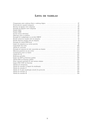 Lista de tabelas

Comparação entre endereço físico e endereço lógico.       .   .   .   .   .   .   .   .   .   .   .   .   .   .   .   .   .   .   .   .   .   .   .   .   .   .    37
Protocolos de camada transporte. . . . . . . . . . .      .   .   .   .   .   .   .   .   .   .   .   .   .   .   .   .   .   .   .   .   .   .   .   .   .   .    43
Resumo da ligação entre máquinas . . . . . . . . .        .   .   .   .   .   .   .   .   .   .   .   .   .   .   .   .   .   .   .   .   .   .   .   .   .   .    63
Exemplo de ligações entre máquinas . . . . . . . .        .   .   .   .   .   .   .   .   .   .   .   .   .   .   .   .   .   .   .   .   .   .   .   .   .   .    63
Padrão 568A . . . . . . . . . . . . . . . . . . . . .     .   .   .   .   .   .   .   .   .   .   .   .   .   .   .   .   .   .   .   .   .   .   .   .   .   .    64
Padrão 568B . . . . . . . . . . . . . . . . . . . . .     .   .   .   .   .   .   .   .   .   .   .   .   .   .   .   .   .   .   .   .   .   .   .   .   .   .    64
Os ﬁos menos relevantes . . . . . . . . . . . . . . .     .   .   .   .   .   .   .   .   .   .   .   .   .   .   .   .   .   .   .   .   .   .   .   .   .   .    64
Diferença entre os padrões . . . . . . . . . . . . . .    .   .   .   .   .   .   .   .   .   .   .   .   .   .   .   .   .   .   .   .   .   .   .   .   .   .    64
Exemplo de conﬁguração no servidor DHCP. . . . .          .   .   .   .   .   .   .   .   .   .   .   .   .   .   .   .   .   .   .   .   .   .   .   .   .   .    71
Estado inicial da camada rede da máquina. . . . .         .   .   .   .   .   .   .   .   .   .   .   .   .   .   .   .   .   .   .   .   .   .   .   .   .   .    72
Estado ﬁnal da camada rede da máquina. . . . . .          .   .   .   .   .   .   .   .   .   .   .   .   .   .   .   .   .   .   .   .   .   .   .   .   .   .    74
Exemplo de tabela DNS local. . . . . . . . . . . . .      .   .   .   .   .   .   .   .   .   .   .   .   .   .   .   .   .   .   .   .   .   .   .   .   .   .    75
Lógica da máquina a ao enviar pacotes. . . . . . .        .   .   .   .   .   .   .   .   .   .   .   .   .   .   .   .   .   .   .   .   .   .   .   .   .   .    80
Capacidade das redes. . . . . . . . . . . . . . . . .     .   .   .   .   .   .   .   .   .   .   .   .   .   .   .   .   .   .   .   .   .   .   .   .   .       106
Tabela de conversão. . . . . . . . . . . . . . . . . .    .   .   .   .   .   .   .   .   .   .   .   .   .   .   .   .   .   .   .   .   .   .   .   .   .       112
Exemplo de máscara de rede convertida em binário          .   .   .   .   .   .   .   .   .   .   .   .   .   .   .   .   .   .   .   .   .   .   .   .   .       113
Máscaras possíveis em um octeto . . . . . . . . . .       .   .   .   .   .   .   .   .   .   .   .   .   .   .   .   .   .   .   .   .   .   .   .   .   .       114
Comparativo entre as classes . . . . . . . . . . . .      .   .   .   .   .   .   .   .   .   .   .   .   .   .   .   .   .   .   .   .   .   .   .   .   .       127
Classes D e E . . . . . . . . . . . . . . . . . . . . .   .   .   .   .   .   .   .   .   .   .   .   .   .   .   .   .   .   .   .   .   .   .   .   .   .       127
Endereços privados . . . . . . . . . . . . . . . . . .    .   .   .   .   .   .   .   .   .   .   .   .   .   .   .   .   .   .   .   .   .   .   .   .   .       127
Lógica do NAT no Gateway padrão. . . . . . . . .          .   .   .   .   .   .   .   .   .   .   .   .   .   .   .   .   .   .   .   .   .   .   .   .   .       130
Tabela PAT no Gateway padrão . . . . . . . . . .          .   .   .   .   .   .   .   .   .   .   .   .   .   .   .   .   .   .   .   .   .   .   .   .   .       131
Duas conexões partindo de uma mesma máqina . .            .   .   .   .   .   .   .   .   .   .   .   .   .   .   .   .   .   .   .   .   .   .   .   .   .       133
Lógica PAT/NAT do Gateway . . . . . . . . . . .           .   .   .   .   .   .   .   .   .   .   .   .   .   .   .   .   .   .   .   .   .   .   .   .   .       134
Tabelas de roteamento. . . . . . . . . . . . . . . .      .   .   .   .   .   .   .   .   .   .   .   .   .   .   .   .   .   .   .   .   .   .   .   .   .       144
Tabela do roteador A depois da atualização. . . . .       .   .   .   .   .   .   .   .   .   .   .   .   .   .   .   .   .   .   .   .   .   .   .   .   .       145
Tabela do roteador C. . . . . . . . . . . . . . . . .     .   .   .   .   .   .   .   .   .   .   .   .   .   .   .   .   .   .   .   .   .   .   .   .   .       146
Tabela de A após atualização através de protocolo.        .   .   .   .   .   .   .   .   .   .   .   .   .   .   .   .   .   .   .   .   .   .   .   .   .       147
Tabela do roteador A. . . . . . . . . . . . . . . . .     .   .   .   .   .   .   .   .   .   .   .   .   .   .   .   .   .   .   .   .   .   .   .   .   .       150
Tabela do roteador B. . . . . . . . . . . . . . . . .     .   .   .   .   .   .   .   .   .   .   .   .   .   .   .   .   .   .   .   .   .   .   .   .   .       150




                                                          9
 