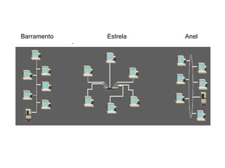 Barramento Estrela Anel
 