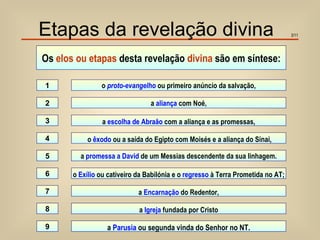 Etapas da revelação divina                                                        3/11




Os elos ou etapas desta revelação divina são em síntese:

1               o proto-evangelho ou primeiro anúncio da salvação,

2                                a aliança com Noé,

3               a escolha de Abraão com a aliança e as promessas,

4          o êxodo ou a saída do Egipto com Moisés e a aliança do Sinai,

5        a promessa a David de um Messias descendente da sua linhagem.

6      o Exílio ou cativeiro da Babilónia e o regresso à Terra Prometida no AT;

7                            a Encarnação do Redentor,

8                            a Igreja fundada por Cristo

9                 a Parusia ou segunda vinda do Senhor no NT.
 