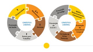 Promoção
da Saúde
Ânimo para
Trabalhar
Estresse
GINÁSTICA
LABORAL
GINÁSTICA
LABORAL Promoção
da
Consciência
Corporal
Prevenção
de
D.O.R.T.
 