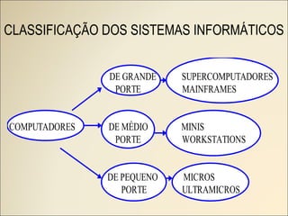 CLASSIFICAÇÃO DOS SISTEMAS INFORMÁTICOS 