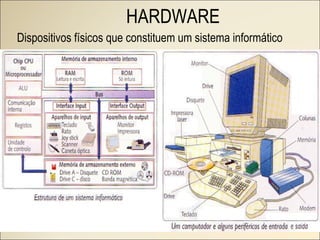 HARDWARE Dispositivos físicos que constituem um sistema informático 