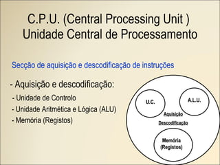 C.P.U. (Central Processing Unit )  Unidade Central de Processamento - Aquisição e descodificação: - Unidade de Controlo - Unidade Aritmética e Lógica (ALU) - Memória (Registos) Secção de aquisição e descodificação de instruções Aquisição Descodificação   U.C. A.L.U. Memória (Registos) 