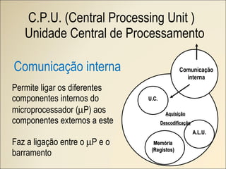 Permite ligar os diferentes componentes internos do microprocessador (  P) aos componentes externos a este Faz a ligação entre o   P e o barramento C.P.U. (Central Processing Unit )   Unidade Central de Processamento Comunicação interna Aquisição Descodificação   U.C. A.L.U. Memória (Registos) Comunicação interna 