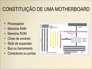 CONSTITUIÇÃO DE UMA MOTHERBOARD Processador Memória RAM Memória ROM Chips de controlo Slots de expansão Bus ou barramento Conectores ou portas 