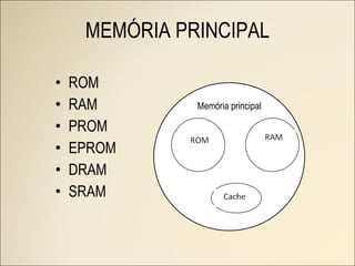 ROM RAM PROM EPROM DRAM SRAM MEMÓRIA PRINCIPAL Memória principal 