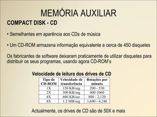 COMPACT DISK - CD Semelhantes em aparência aos CDs de música Um CD-ROM armazena informação equivalente a cerca de 450 disquetes Os fabricantes de software deixaram praticamente de utilizar disquetes para distribuir os seus programas, usando agora CD-ROM’s MEMÓRIA AUXILIAR Velocidade de leitura dos drives de CD Actualmente, os drives de CD são de 50X e mais 