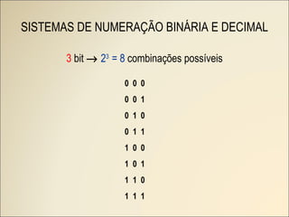 SISTEMAS DE NUMERAÇÃO BINÁRIA E DECIMAL 3  bit     2 3  = 8  combinações possíveis 0  0  0 0  0  1 0  1  0 0  1  1 1  0  0 1  0  1 1  1  0 1  1  1 
