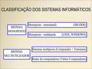 CLASSIFICAÇÃO DOS SISTEMAS INFORMÁTICOS 