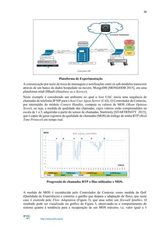 36
http://www.ip10.com.br
Plataforma de Experimentação
A comunicação por meio de troca de mensagens e notificações entre os sub-módulos transcorre
através de um banco de dados hospedado na nuvem, MongoDB [MONGODB 2015], em uma
plataforma mlab DBaaS (Database as a Service).
Neste exemplo é considerado um ambiente no qual o host UAC inicia uma sequência de
chamadas de telefonia IP SIP para o host User Agent Server (UAS). O Controlador de Contexto,
por intermédio do módulo Context Handler, computa os valores de MOS (Mean Opinion
Score), ou seja, a medida de qualidade das chamadas, cujos valores estão compreendidos na
escala de 1 a 5, adquiridas a partir do sensor de chamadas, Startrinity [STARTRINITY 2015],
que é capaz de gerar registros de qualidade de chamadas (MOS) do tráfego de mídia RTP (Real
Time Protocol) em tempo real.
Progressão de chamadas RTP x filas utilizadas x MOS.
A medida de MOS é reconhecida pelo Controlador de Contexto como medida de QoE
(Qualidade de Experiência) e constitui o gatilho que dispara a adaptação de fluxo, que neste
caso é exercida pelo Flow Adaptation (Figura 3), que atua sobre um firewall Iptables. O
resultado pode ser visualizado no gráfico da Figura 5, observando-se o comportamento do
sistema quanto à tendência para a recuperação de um MOS máximo, i.e, valor igual a 5
 