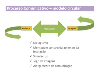 Processo Comunicativo – modelo circular

emissor

mensagem

receptor

 Dialogismo
 Mensagem construída ao longo da
interação
 Simulacros
 Jogo de imagens
 Alargamento da comunicação

 